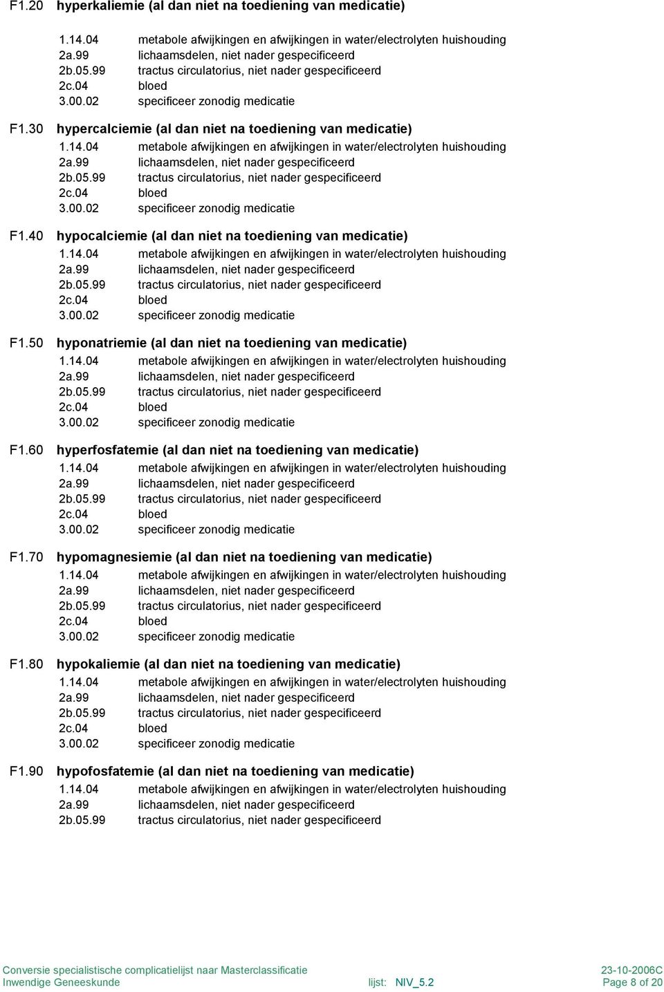 60 hyperfosfatemie (al dan niet na toediening van medicatie) F1.70 hypomagnesiemie (al dan niet na toediening van medicatie) F1.