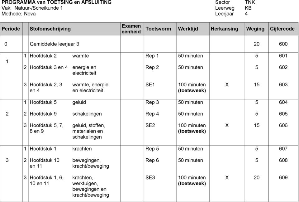 60 Hoofdstuk geluid Rep 0 604 Hoofdstuk 9 schakelingen Rep 4 0 60 Hoofdstuk, 7, geluid, stoffen, 8 en 9 materialen en schakelingen SE 0 (toetsweek) X 606