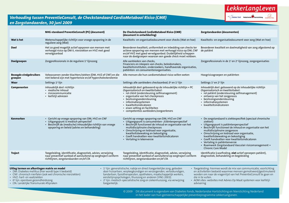 CardioMetabool Risico (CMR) (document in ontwikkeling) Kwaliteits- en organisatiedocument voor checks (Wat en hoe) Bevorderen kwaliteit, uniformiteit en inbedding van checks ter actieve opsporing van