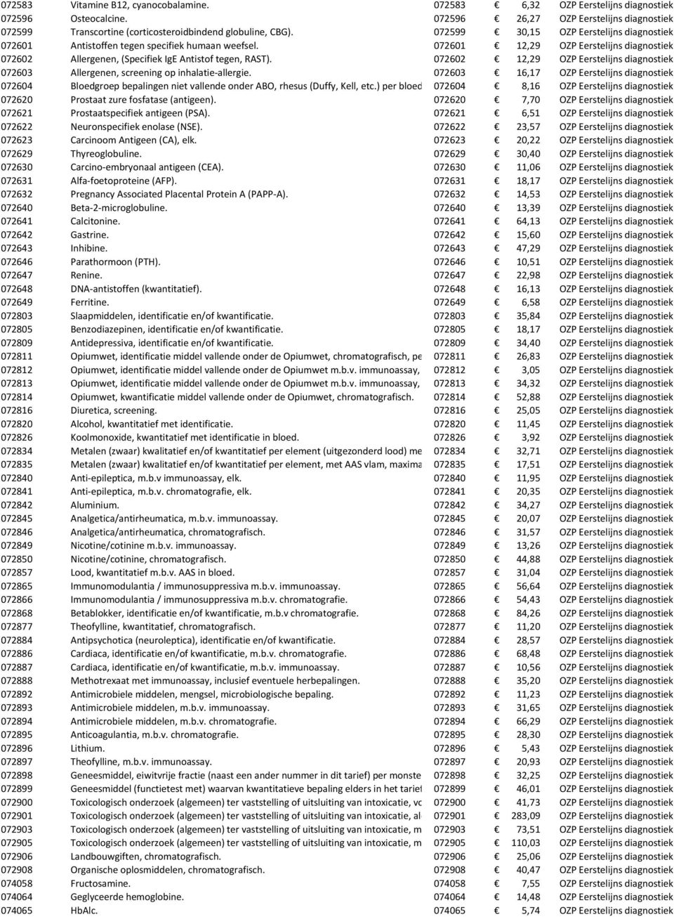 072602 12,29 OZP Eerstelijns diagnostiek 072603 Allergenen, screening op inhalatie-allergie.