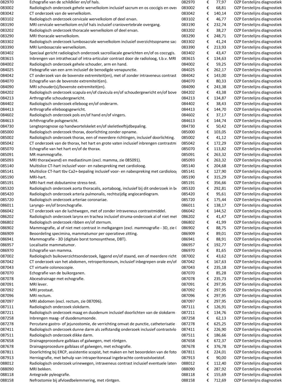 OZP Eerstelijns diagnostiek 083042 CT onderzoek van de wervelkolom. 083042 140,14 OZP Eerstelijns diagnostiek 083102 Radiologisch onderzoek cervicale wervelkolom of deel ervan.