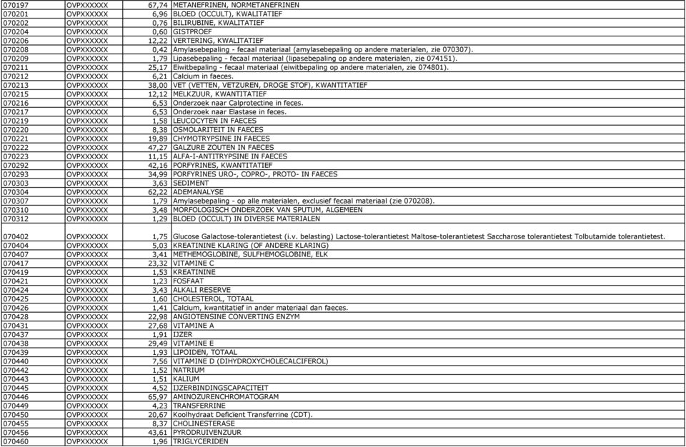 070209 OVPXXXXXX 1,79 Lipasebepaling - fecaal materiaal (lipasebepaling op andere materialen, zie 074151).