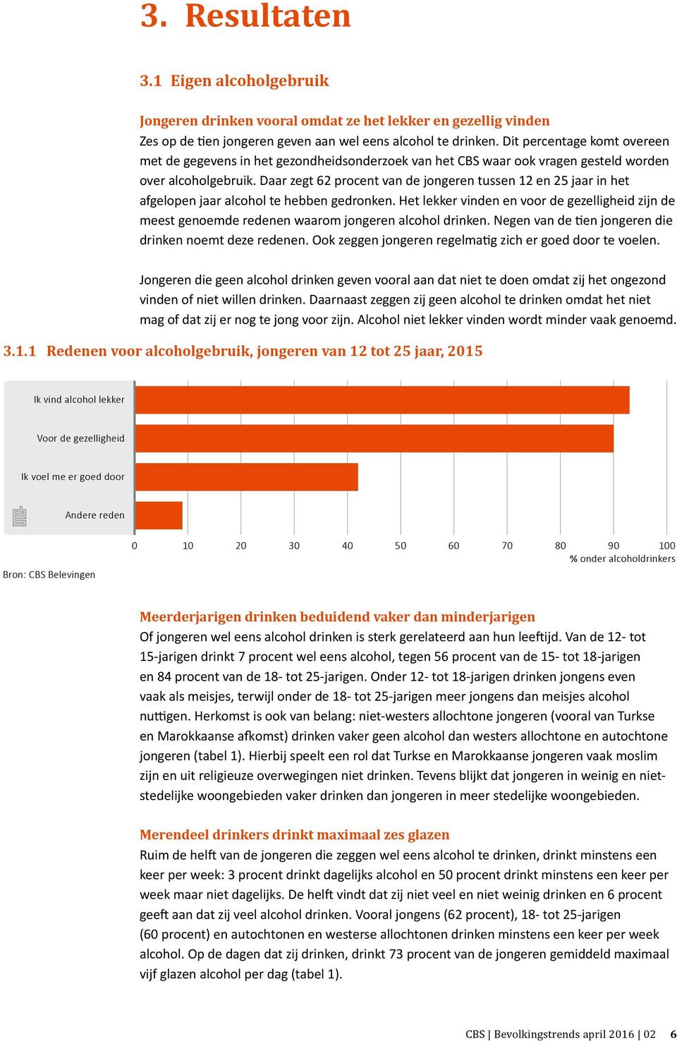 Daar zegt 62 procent van de jongeren tussen 12 en 25 jaar in het afgelopen jaar alcohol te hebben gedronken.