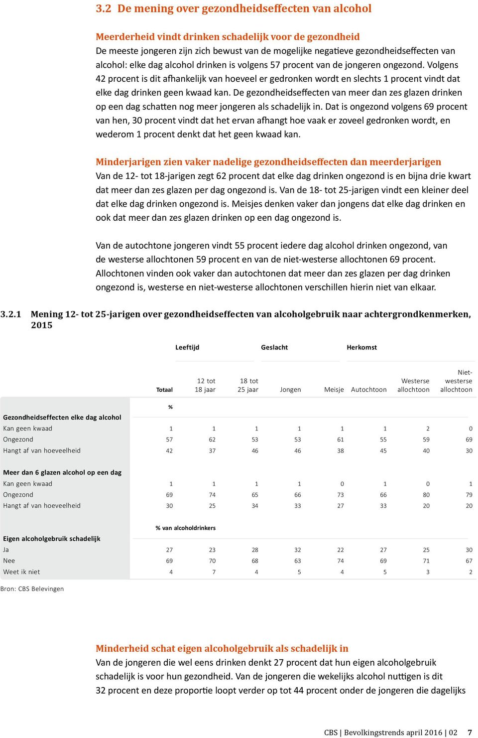 Volgens 42 procent is dit afhankelijk van hoeveel er gedronken wordt en slechts 1 procent vindt dat elke dag drinken geen kwaad kan.