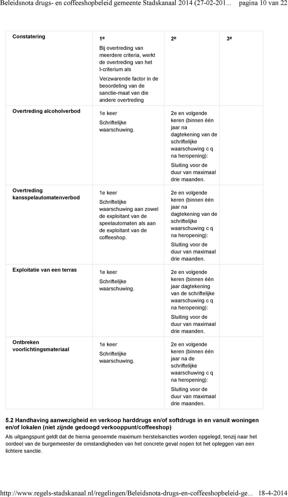 1e keer Schriftelijke waarschuwing aan zowel de exploitant van de speelautomaten als aan de exploitant van de coffeeshop. 1e keer Schriftelijke waarschuwing.