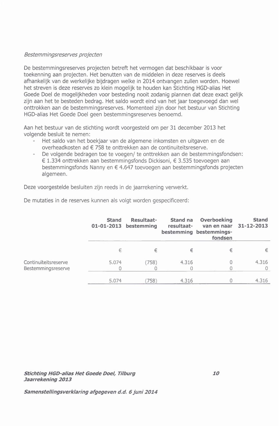 Hoewel het streven is deze reserves zo klein mogelijk te houden kan Stichting HGD-alias Het Goede Doel de mogelijkheden voor besteding nooit zodanig plannen dat deze exact gelijk zijn aan het te