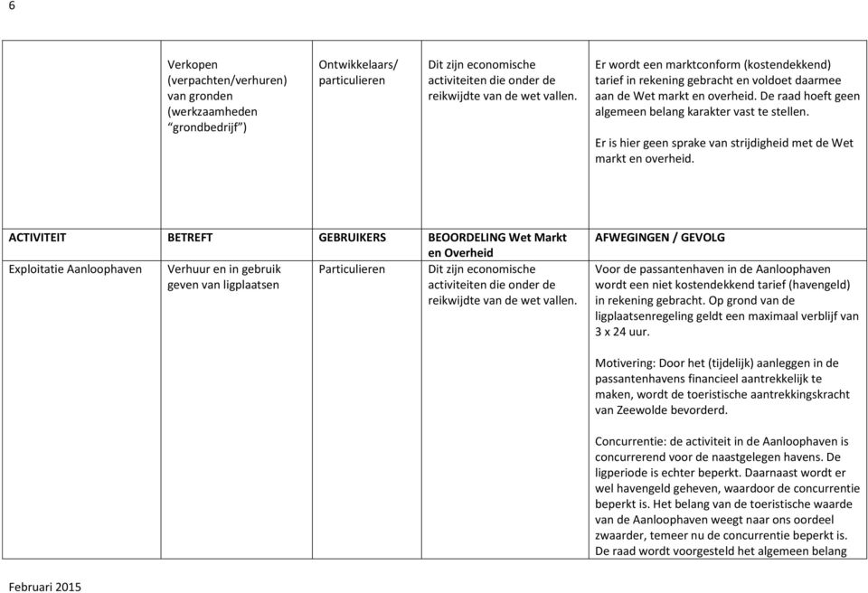 Exploitatie Aanloophaven Verhuur en in gebruik Particulieren Dit zijn economische geven van ligplaatsen Voor de passantenhaven in de Aanloophaven wordt een niet kostendekkend tarief (havengeld) in