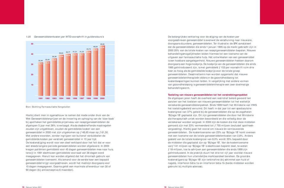 Ter illustratie: de SFK constateert dat de geneesmiddelen die sinds 1 januari 1995 op de markt gebracht zijn in 2000 20% van de totale kosten van receptgeneesmiddelen bepalen.