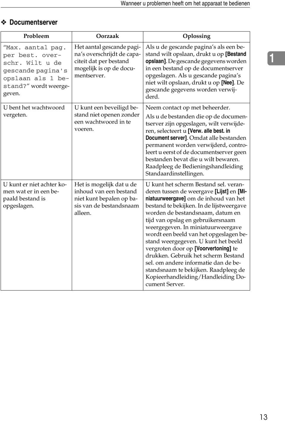 Het aantal gescande pagina s overschrijdt de capaciteit dat per bestand mogelijk is op de documentserver. U kunt een beveiligd bestand niet openen zonder een wachtwoord in te voeren.