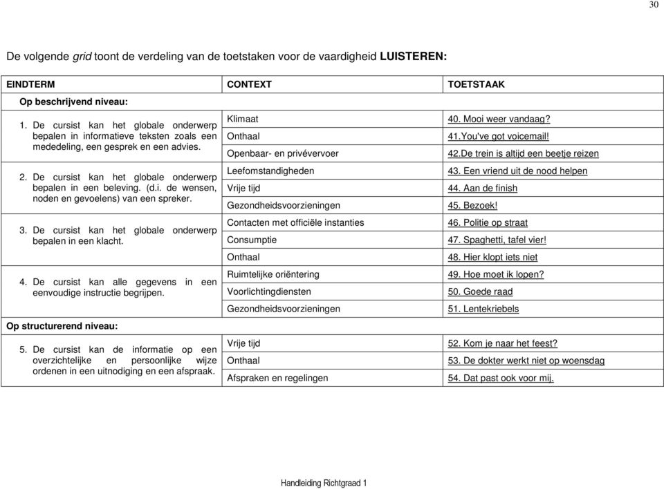 3. De cursist kan het globale onderwerp bepalen in een klacht. 4. De cursist kan alle gegevens in een eenvoudige instructie begrijpen. Op structurerend niveau: 5.