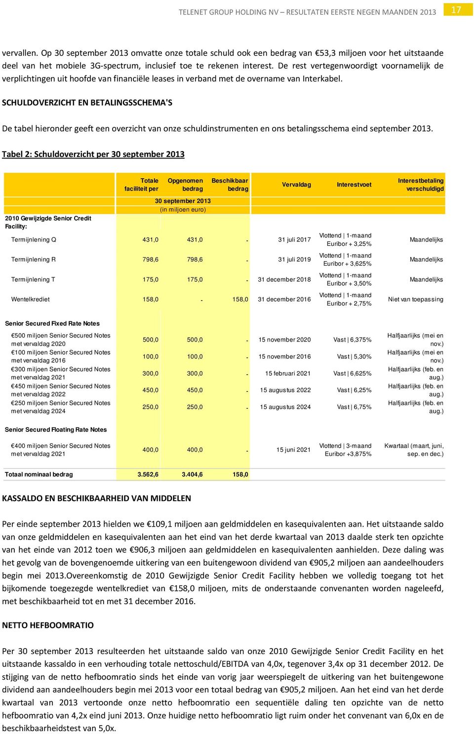 SCHULDOVERZICHT EN BETALINGSSCHEMA'S De tabel hieronder geeft een overzicht van onze schuldinstrumenten en ons betalingsschema eind september 2013.