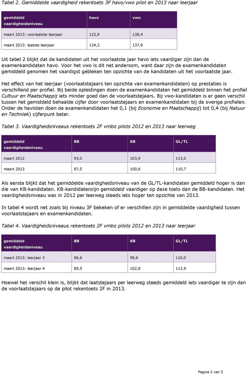 kandidaten uit het voorlaatste jaar havo iets vaardiger zijn dan de examenkandidaten havo.