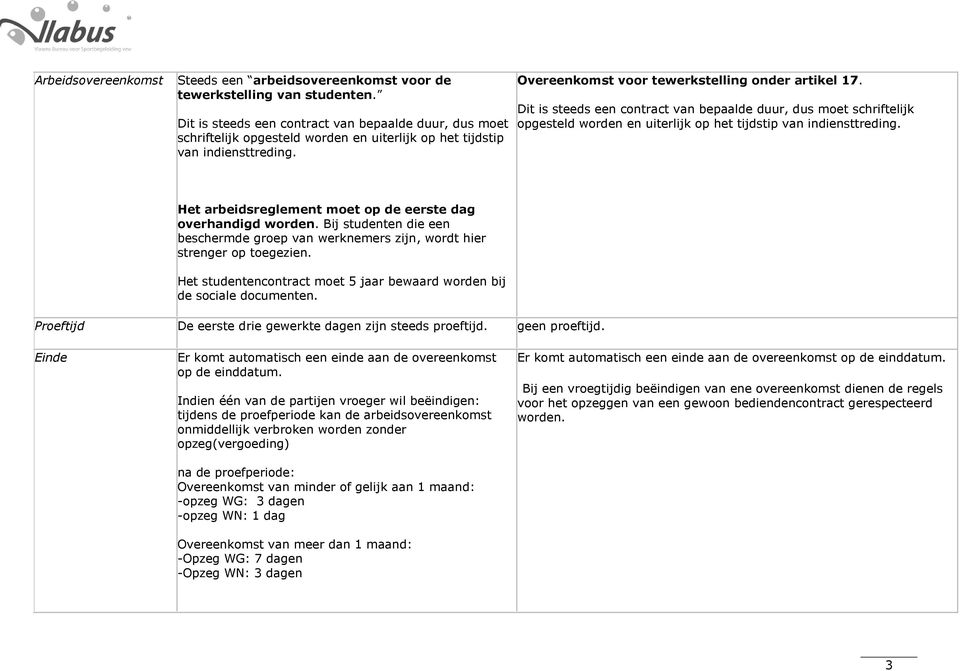 Dit is steeds een contract van bepaalde duur, dus moet schriftelijk opgesteld worden en uiterlijk op het tijdstip van indiensttreding. Het arbeidsreglement moet op de eerste dag overhandigd worden.