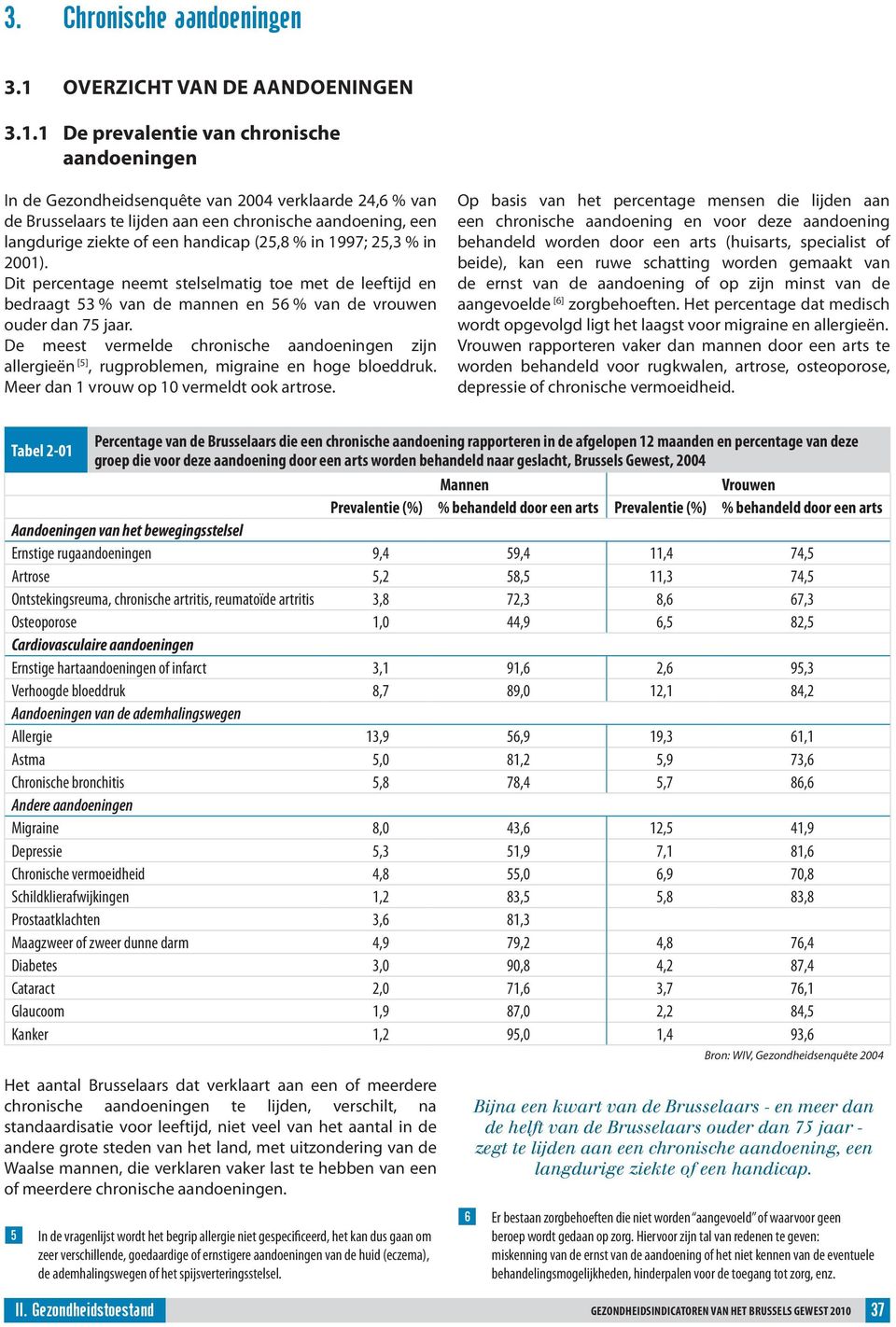 1 De prevalentie van chronische aandoeningen In de Gezondheidsenquête van 24 verklaarde 24,6 % van de Brusselaars te lijden aan een chronische aandoening, een langdurige ziekte of een handicap (25,8