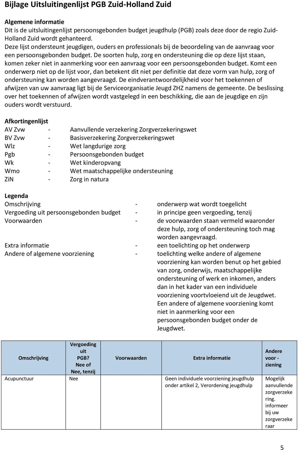 De soorten hulp, zorg en ondersteuning die op deze lijst staan, komen zeker niet in aanmerking voor een aanvraag voor een persoonsgebonden budget.