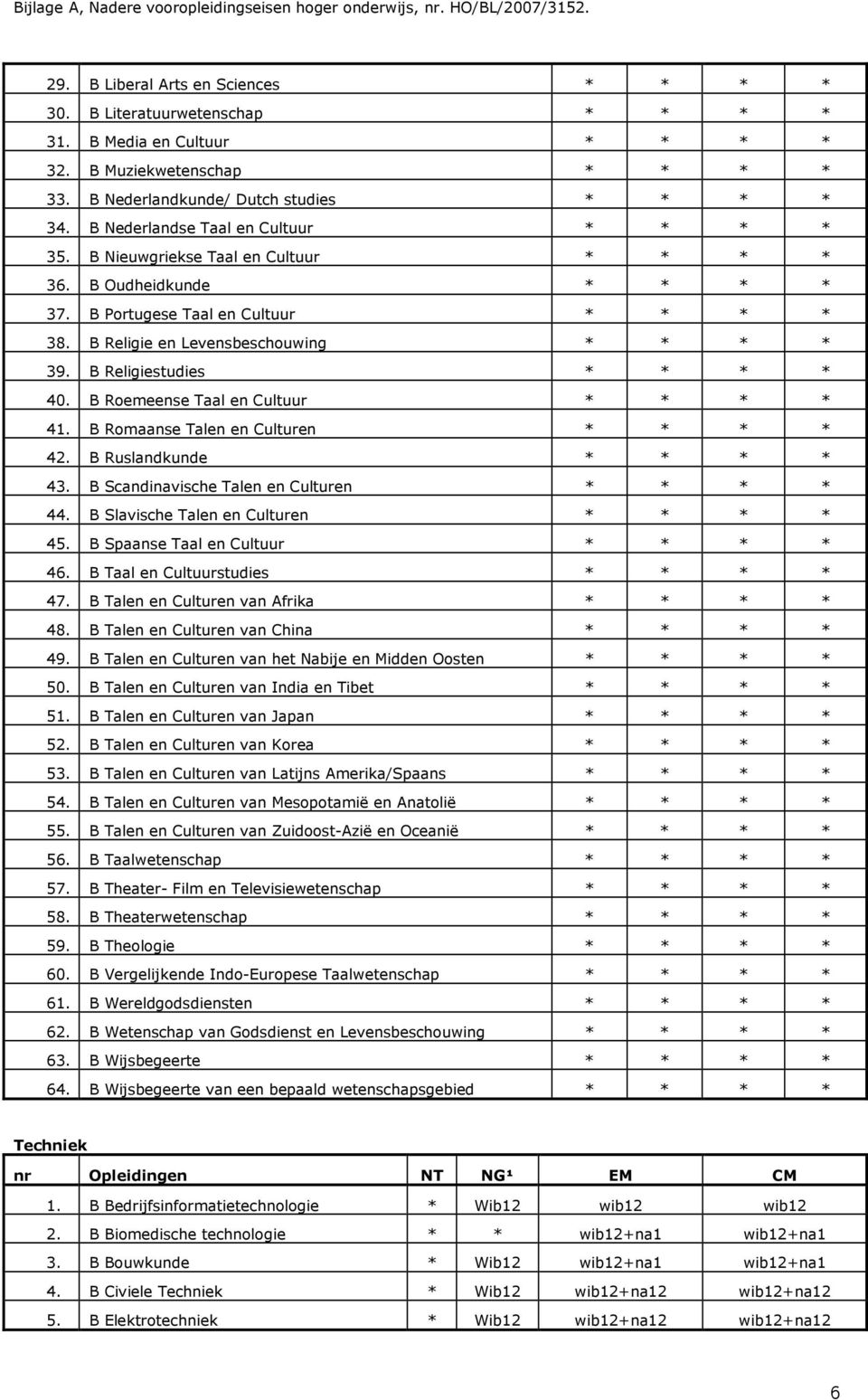 B Romaanse Talen en Culturen 42. B Ruslandkunde 43. B Scandinavische Talen en Culturen 44. B Slavische Talen en Culturen 45. B Spaanse Taal en Cultuur 46. B Taal en Cultuurstudies 47.