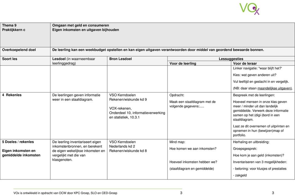 1 Opdracht: Maak een staafdiagram met de volgende gegevens:... Bespreek met de leerlingen: Hoeveel mensen in onze klas geven meer / minder uit dan landelijk gemiddelde.