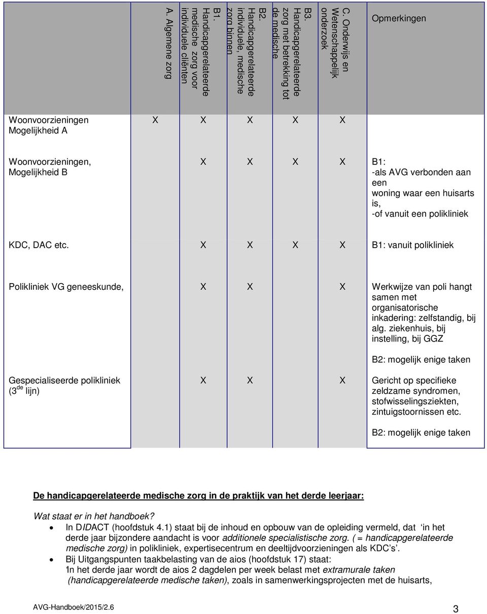 -of vanuit een polikliniek KDC, DAC etc. X X X X B1: vanuit polikliniek Polikliniek VG geneeskunde, X X X Werkwijze van poli hangt samen met organisatorische inkadering: zelfstandig, bij alg.