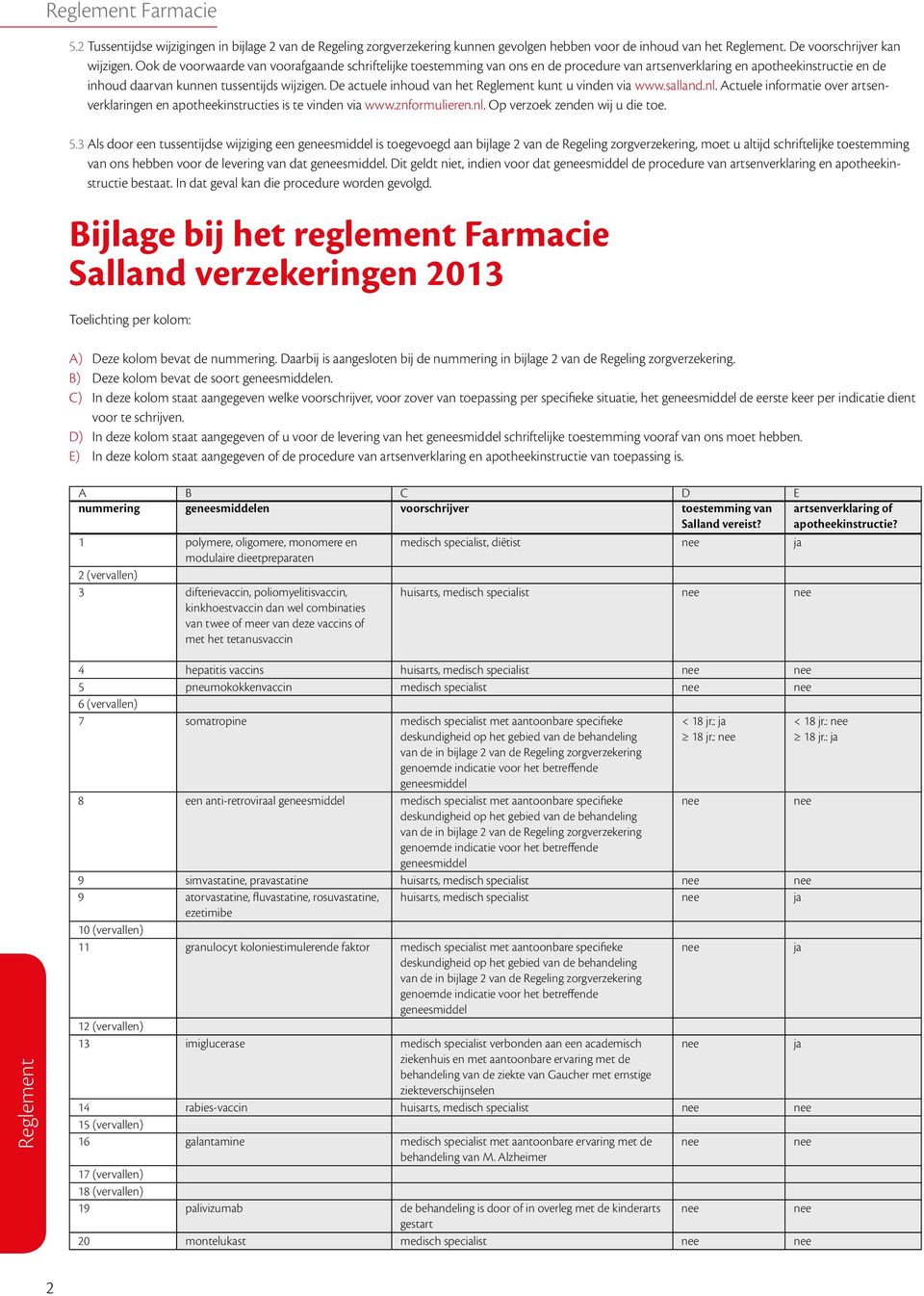 De actuele inhoud van het kunt u vinden via www.salland.nl. Actuele informatie over artsenverklaringen en apotheekinstructies is te vinden via www.znformulieren.nl. Op verzoek zenden wij u die toe. 5.