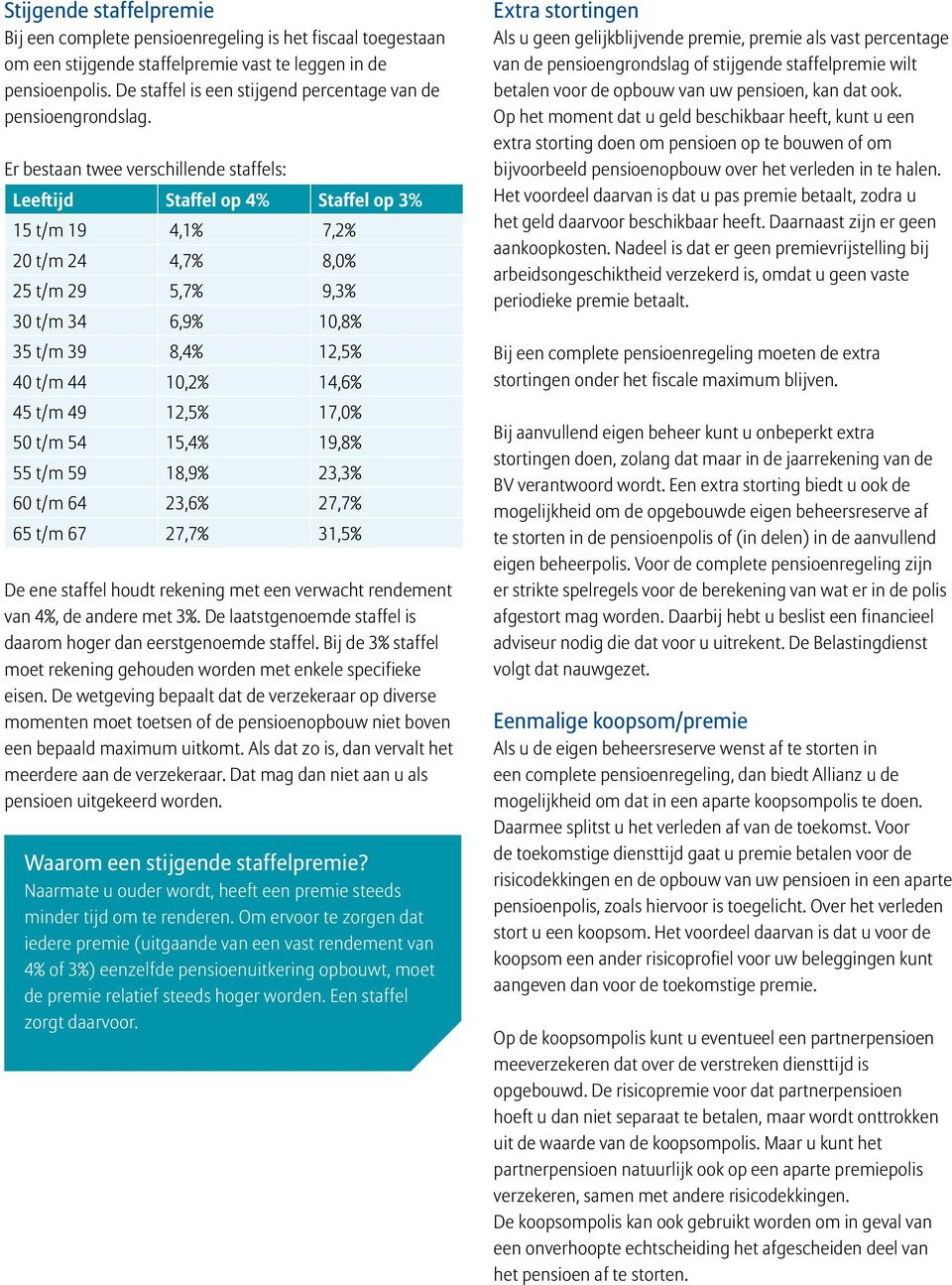 Er bestaan twee verschillende staffels: Leeftijd Staffel op 4% Staffel op 3% 15 t/m 19 4,1% 7,2% 20 t/m 24 4,7% 8,0% 25 t/m 29 5,7% 9,3% 30 t/m 34 6,9% 10,8% 35 t/m 39 8,4% 12,5% 40 t/m 44 10,2%