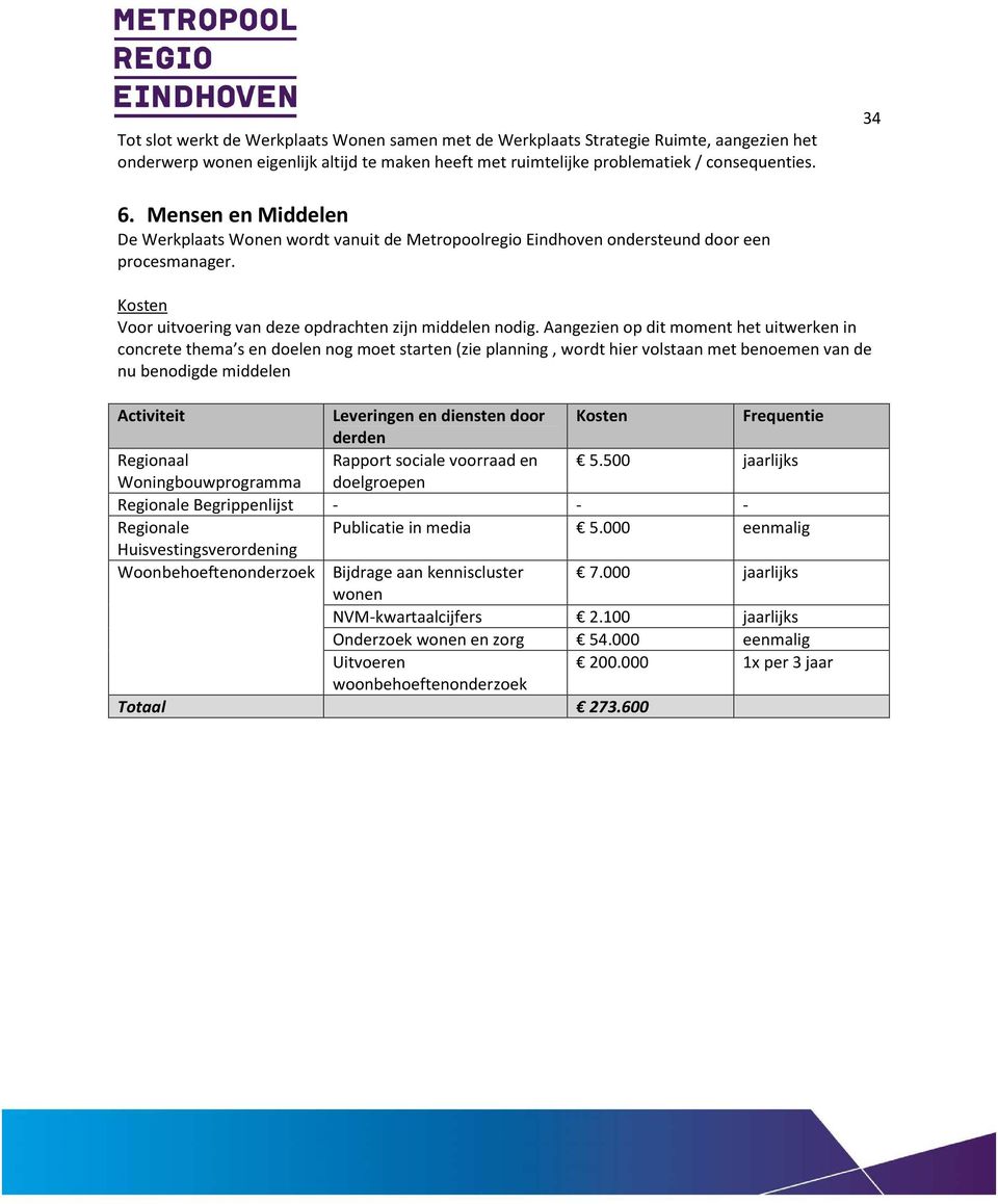 Aangezien op dit moment het uitwerken in concrete thema s en doelen nog moet starten (zie planning, wordt hier volstaan met benoemen van de nu benodigde middelen Activiteit Leveringen en diensten