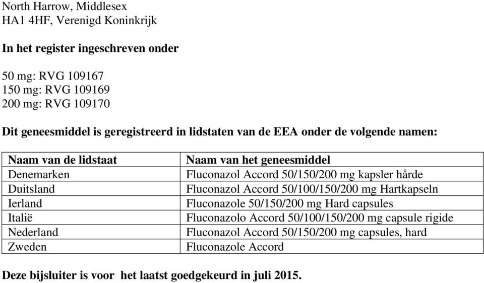 van het geneesmiddel Fluconazol Accord 50/150/200 mg kapsler hårde Fluconazol Accord 50/100/150/200 mg Hartkapseln Fluconazole 50/150/200 mg Hard capsules