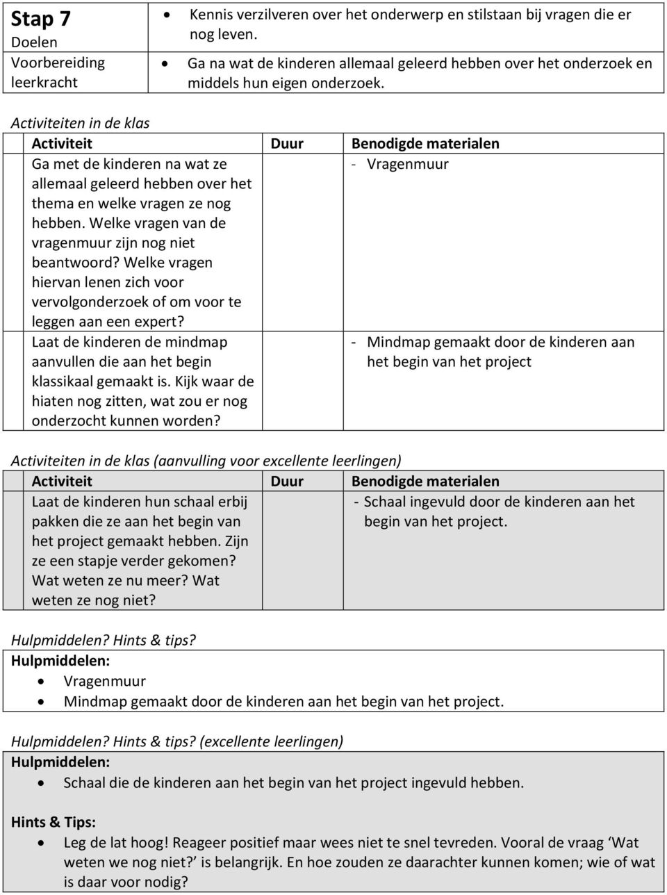 Activiteiten in de klas Ga met de kinderen na wat ze Vragenmuur allemaal geleerd hebben over het thema en welke vragen ze nog hebben. Welke vragen van de vragenmuur zijn nog niet beantwoord?