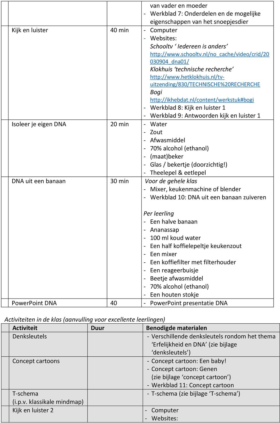 nl/content/werkstuk#bogi - Werkblad 8: Kijk en luister 1 - Werkblad 9: Antwoorden kijk en luister 1 Isoleer je eigen DNA 20 min - Water - Zout - Afwasmiddel - 70% alcohol (ethanol) - (maat)beker -