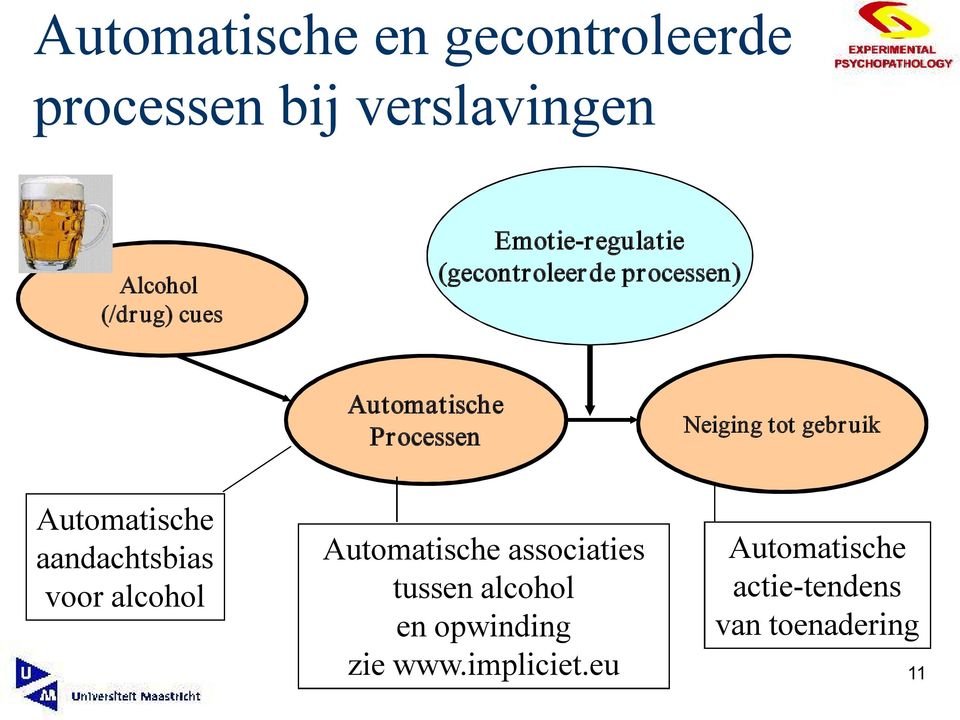 gebruik Automatische aandachtsbias voor alcohol Automatische associaties