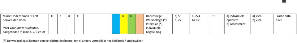 53 b) 27 a) 224 b) 136 15 a) b) Assessment a) 75% b) 25% (*) De werkcolleges