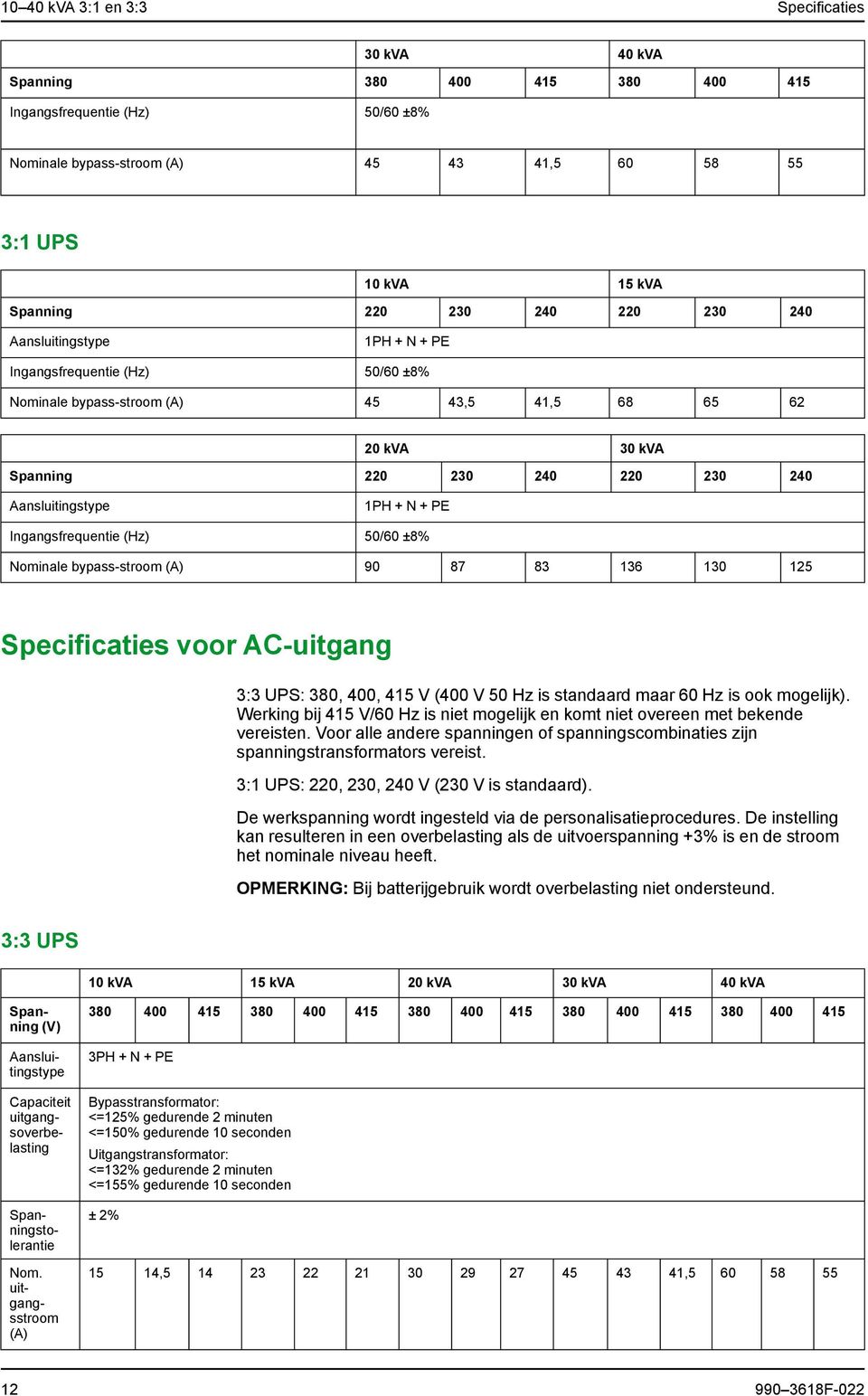 + N + PE Ingangsfrequentie (Hz) 50/60 ±8% Nominale bypass-stroom (A) 90 87 83 136 130 125 Specificaties voor AC-uitgang 3:3 UPS: 380, 400, 415 V (400 V 50 Hz is standaard maar 60 Hz is ook mogelijk).