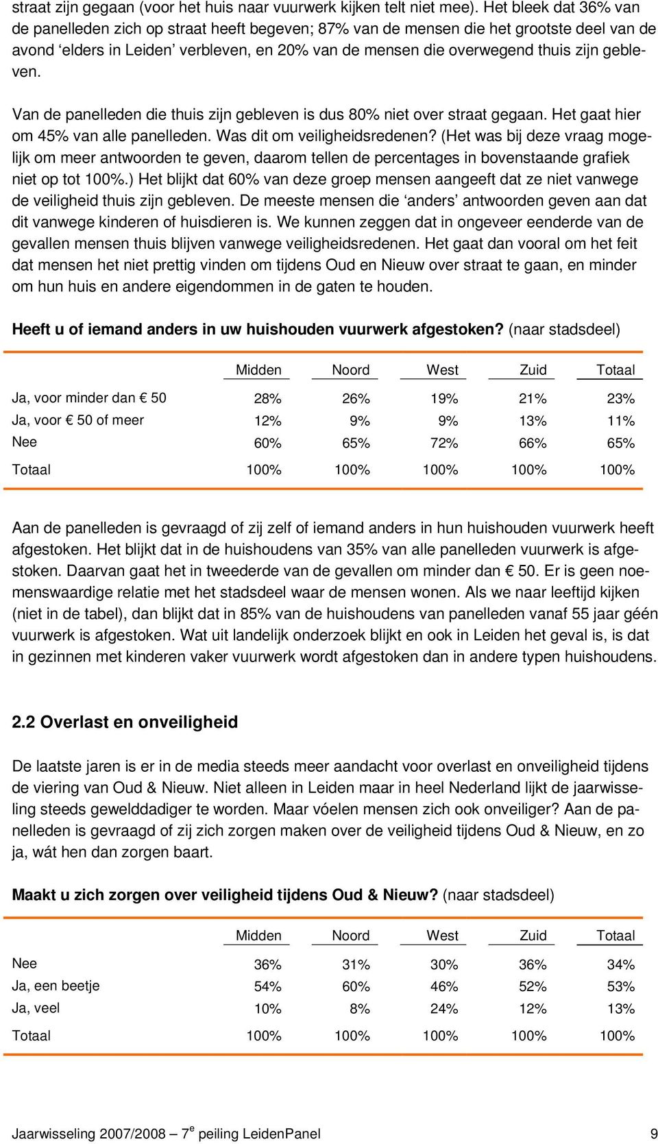 gebleven. Van de panelleden die thuis zijn gebleven is dus 80% niet over straat gegaan. Het gaat hier om 45% van alle panelleden. Was dit om veiligheidsredenen?