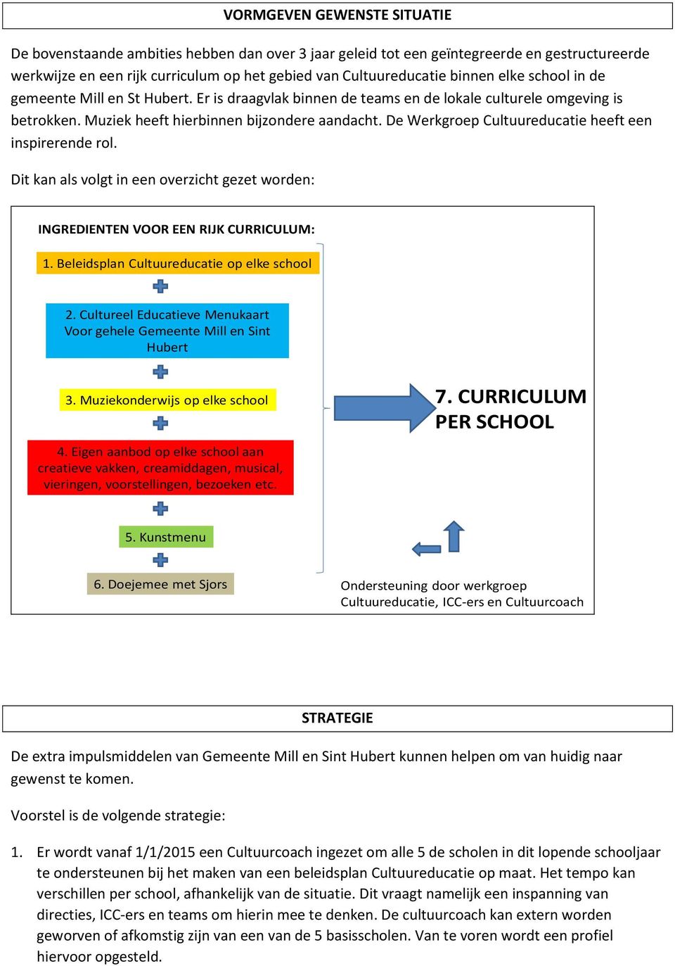 De Werkgroep Cultuureducatie heeft een inspirerende rol. Dit kan als volgt in een overzicht gezet worden: INGREDIENTEN VOOR EEN RIJK CURRICULUM: 1. Beleidsplan Cultuureducatie op elke school 2.