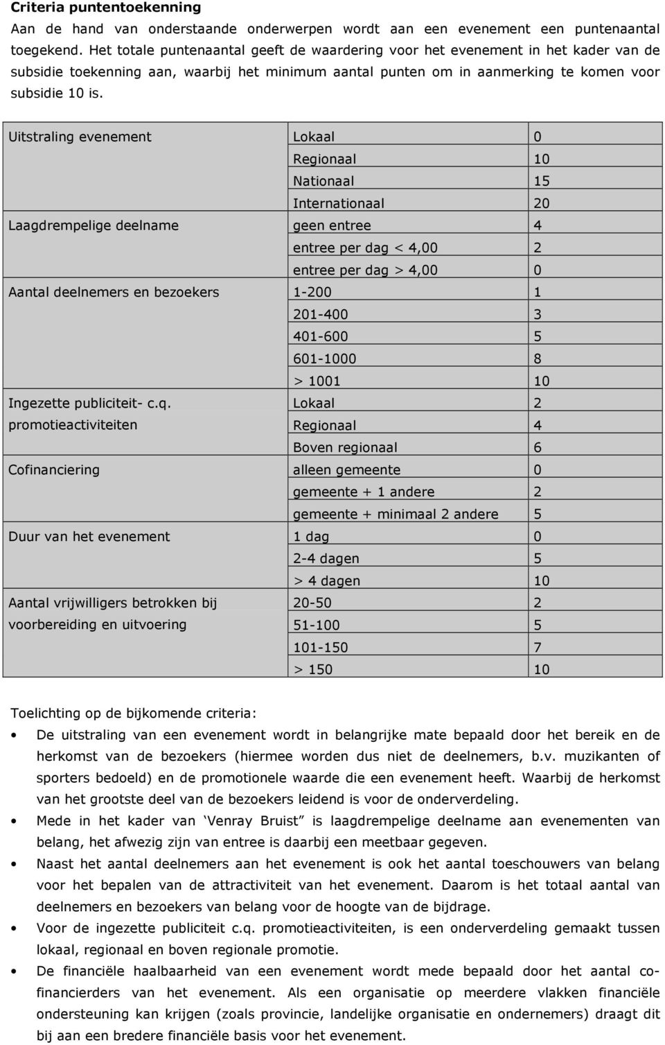 Uitstraling evenement Lokaal 0 Regionaal 10 Nationaal 15 Internationaal 20 Laagdrempelige deelname geen entree 4 entree per dag < 4,00 2 entree per dag > 4,00 0 Aantal deelnemers en bezoekers 1-200 1