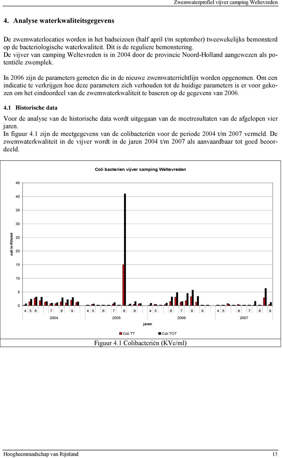 In 2006 zijn de parameters gemeten die in de nieuwe zwemwaterrichtlijn worden opgenomen.