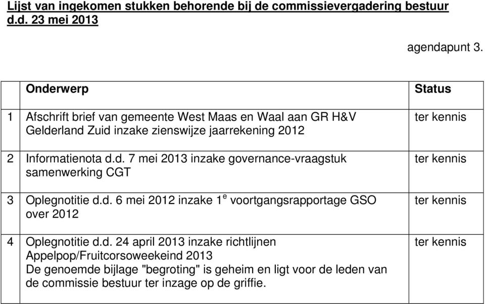 d. 6 mei 2012 inzake 1 e voortgangsrapportage GSO over 2012 4 Oplegnotitie d.d. 24 april 2013 inzake richtlijnen Appelpop/Fruitcorsoweekeind 2013 De genoemde