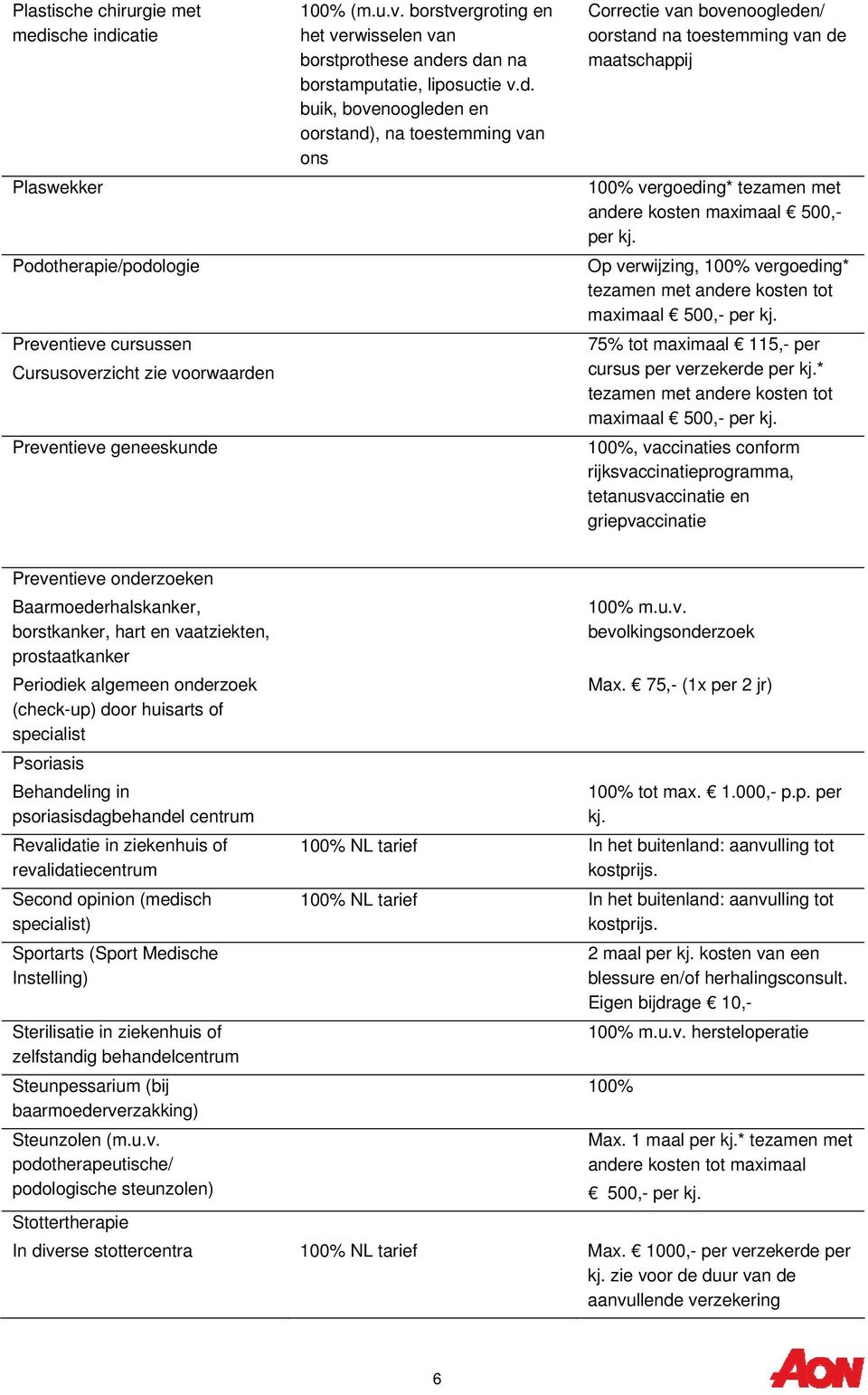 Op verwijzing, vergoeding* tezamen met andere kosten tot maximaal 500,- per kj.