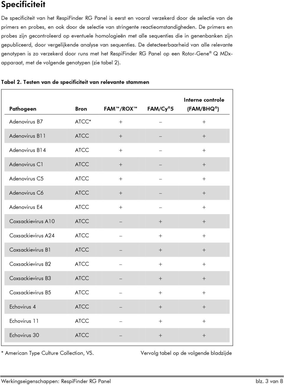 De detecteerbaarheid van alle relevante genotypen is zo verzekerd door runs met het RespiFinder RG Panel op een Rotor-Gene Q MDxapparaat, met de volgende genotypen (zie tabel 2). Tabel 2.