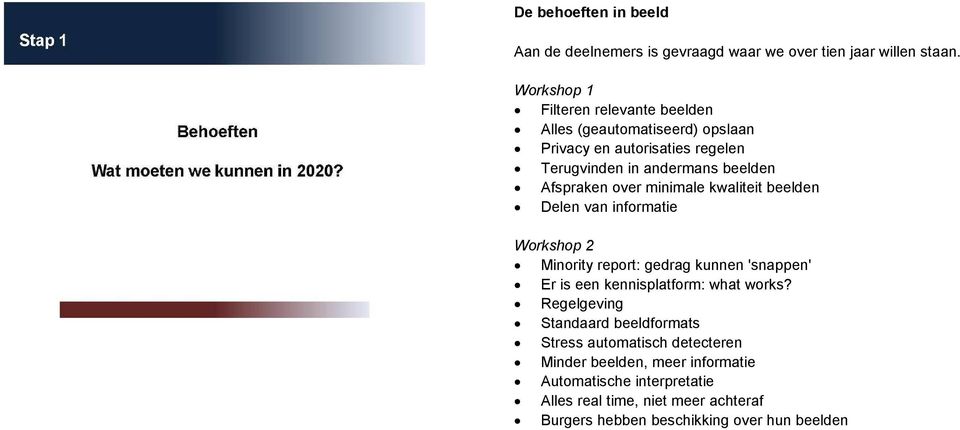 over minimale kwaliteit beelden Delen van informatie Workshop 2 Minority report: gedrag kunnen 'snappen' Er is een kennisplatform: what works?