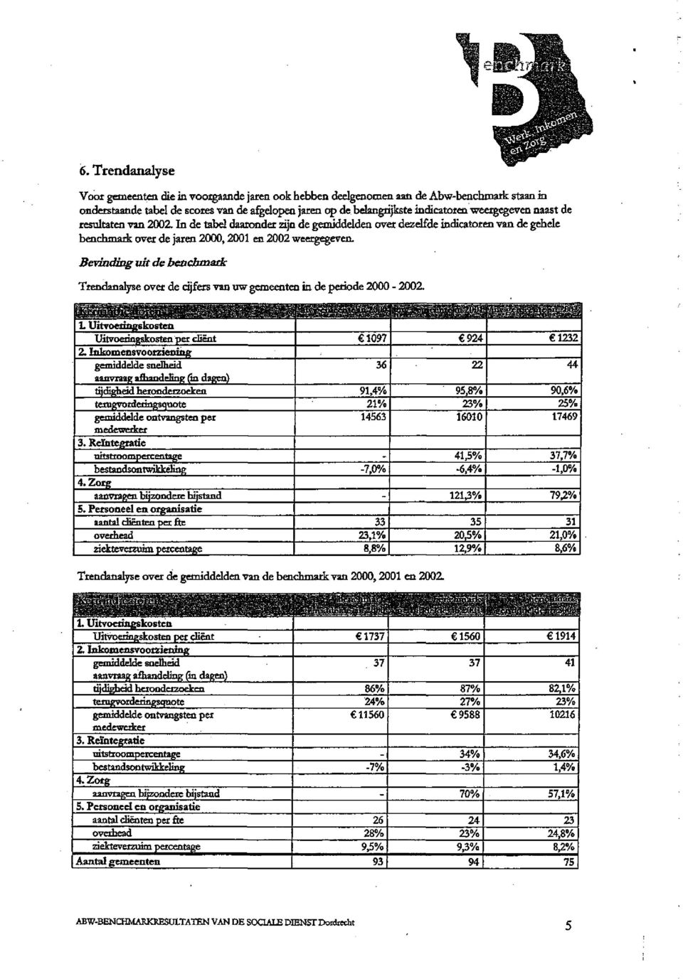 Bevinding uit de beacbmaik rendanalyse over de cijfers van uw gemeenten in de periode 2000-2002.