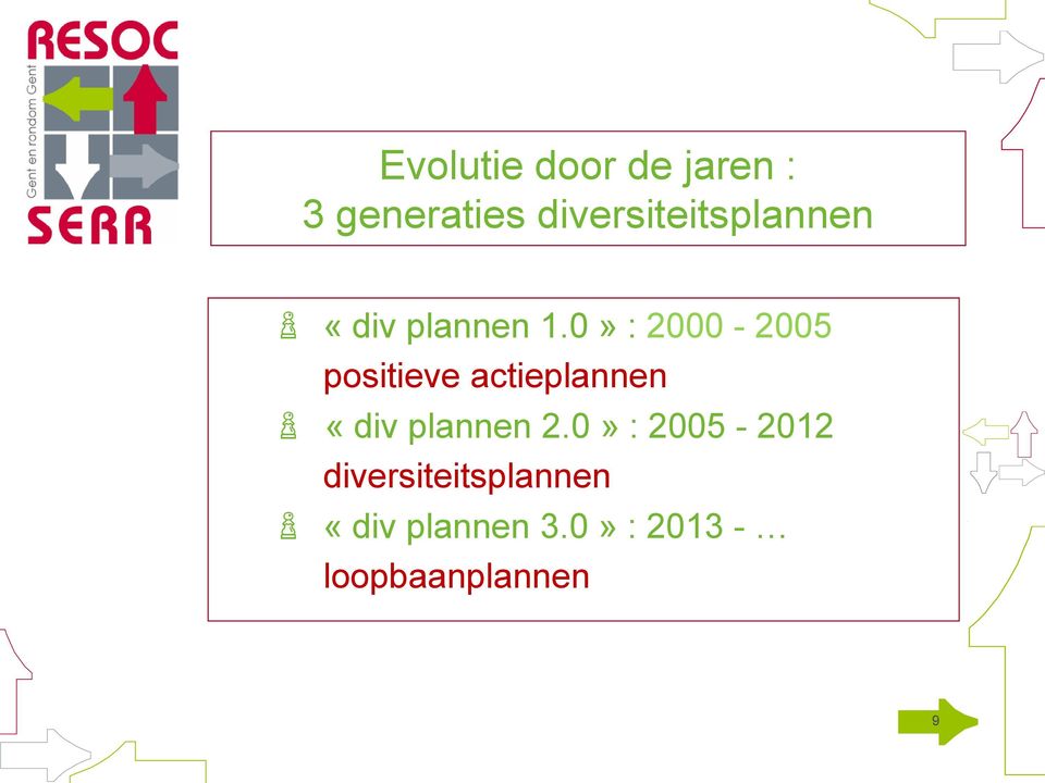 0» : 2000-2005 positieve actieplannen «div plannen