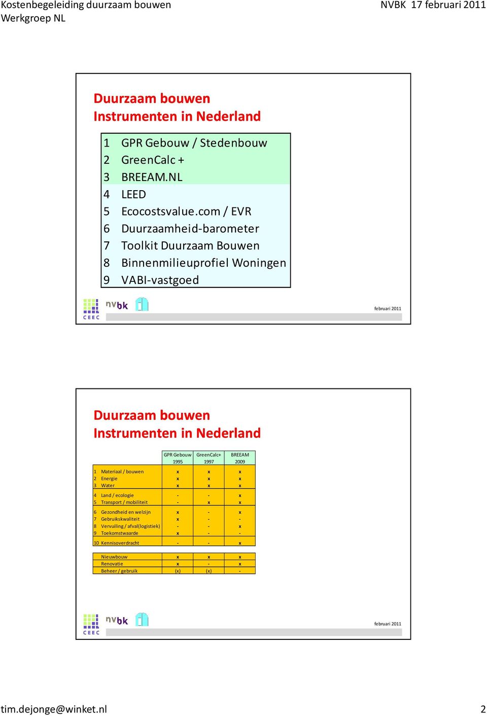 GreenCalc+ BREEAM 1995 1997 2009 1 Materiaal / bouwen x x x 2 Energie x x x 3 Water x x x 4 Land / ecologie - - x 5 Transport / mobiliteit - x x 6 Gezondheid en