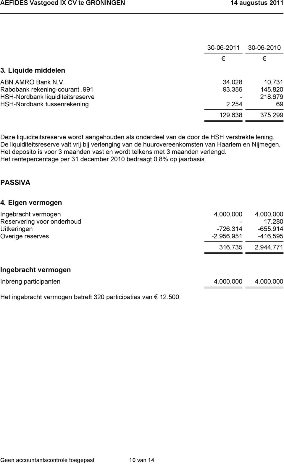 De liquiditeitsreserve valt vrij bij verlenging van de huurovereenkomsten van Haarlem en Nijmegen. Het deposito is voor 3 maanden vast en wordt telkens met 3 maanden verlengd.