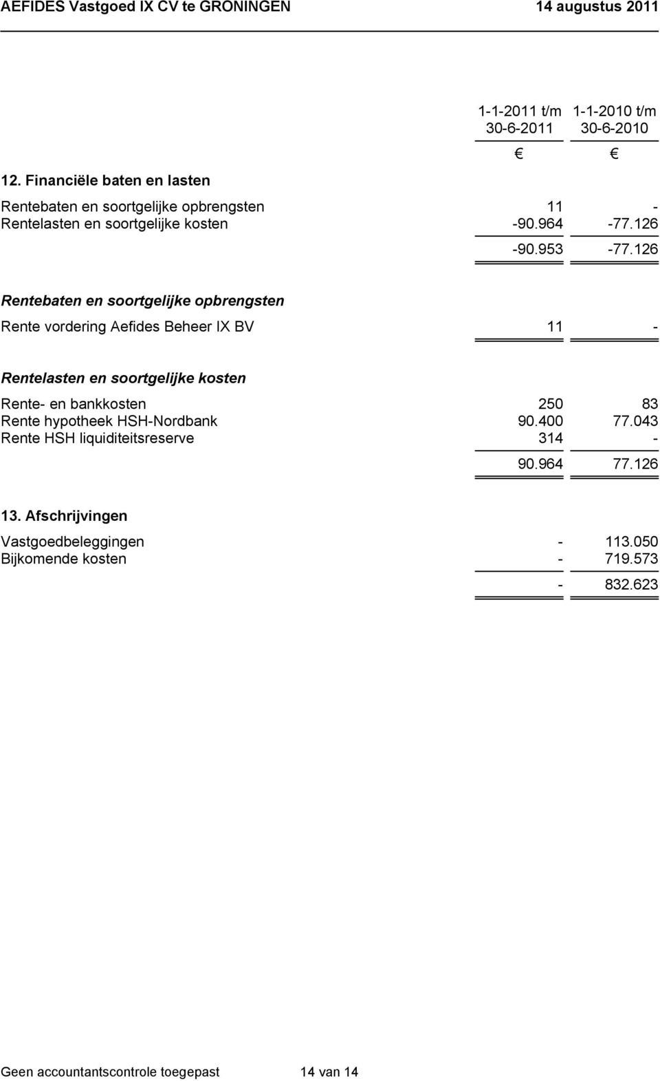 126 Rentebaten en soortgelijke opbrengsten Rente vordering Aefides Beheer IX BV 11 - Rentelasten en soortgelijke kosten Rente- en