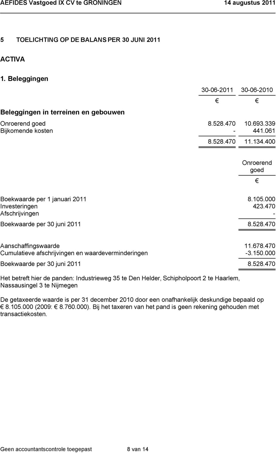 470 Cumulatieve afschrijvingen en waardeverminderingen -3.150.000 Boekwaarde per 30 juni 2011 8.528.