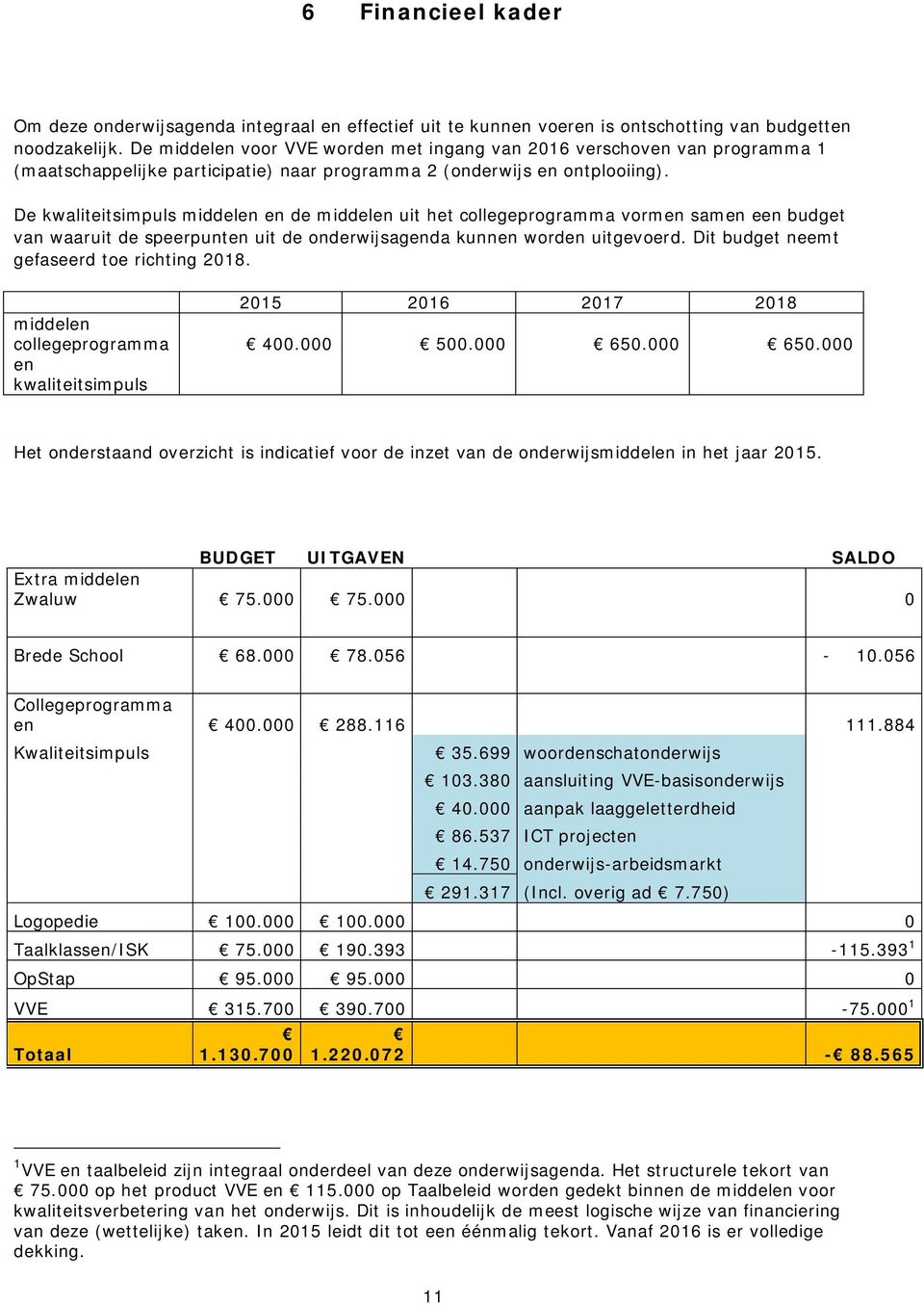 De kwaliteitsimpuls middelen en de middelen uit het collegeprogramma vormen samen een budget van waaruit de speerpunten uit de onderwijsagenda kunnen worden uitgevoerd.