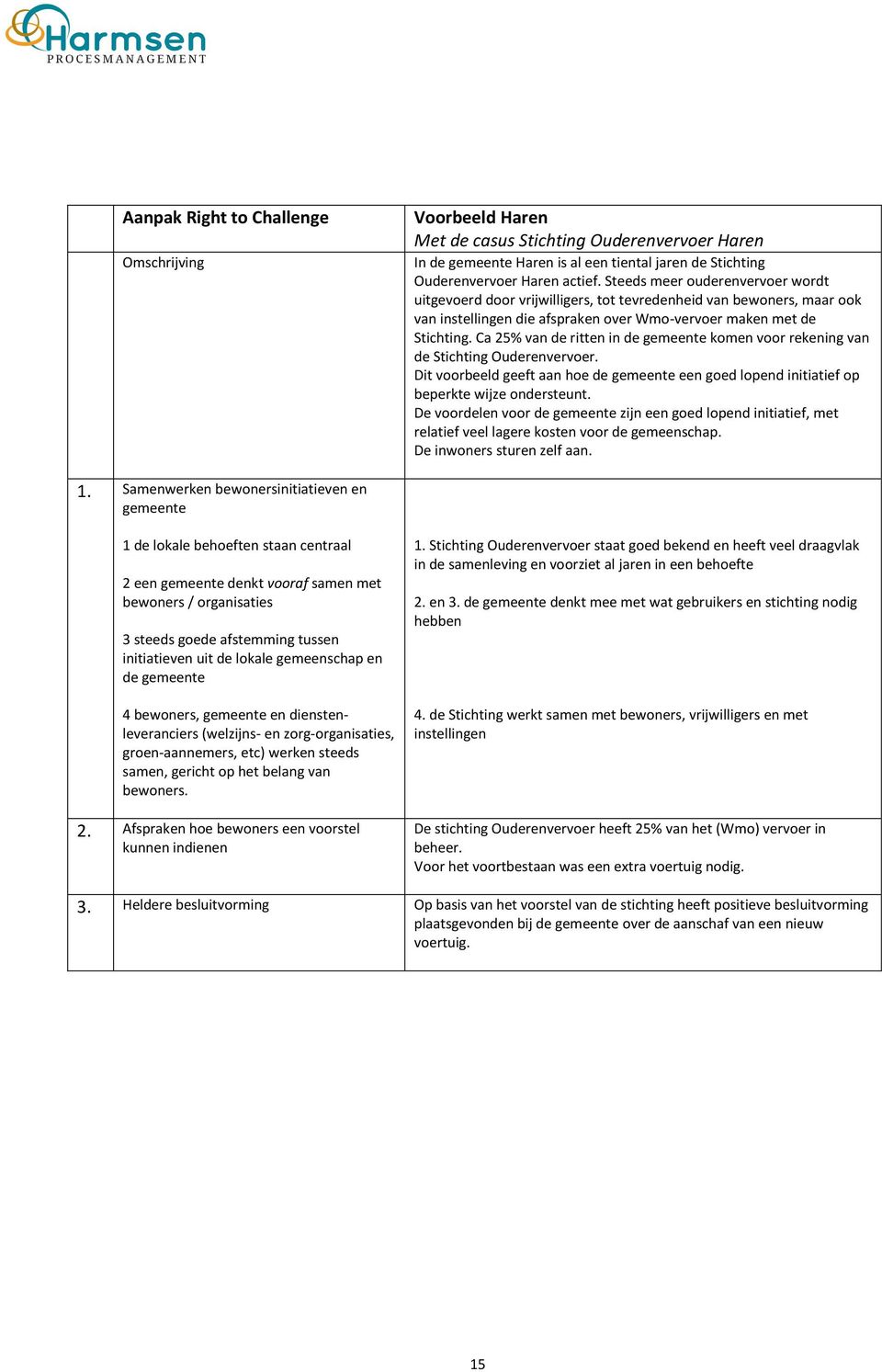 Ca 25% van de ritten in de gemeente komen voor rekening van de Stichting Ouderenvervoer. Dit voorbeeld geeft aan hoe de gemeente een goed lopend initiatief op beperkte wijze ondersteunt.