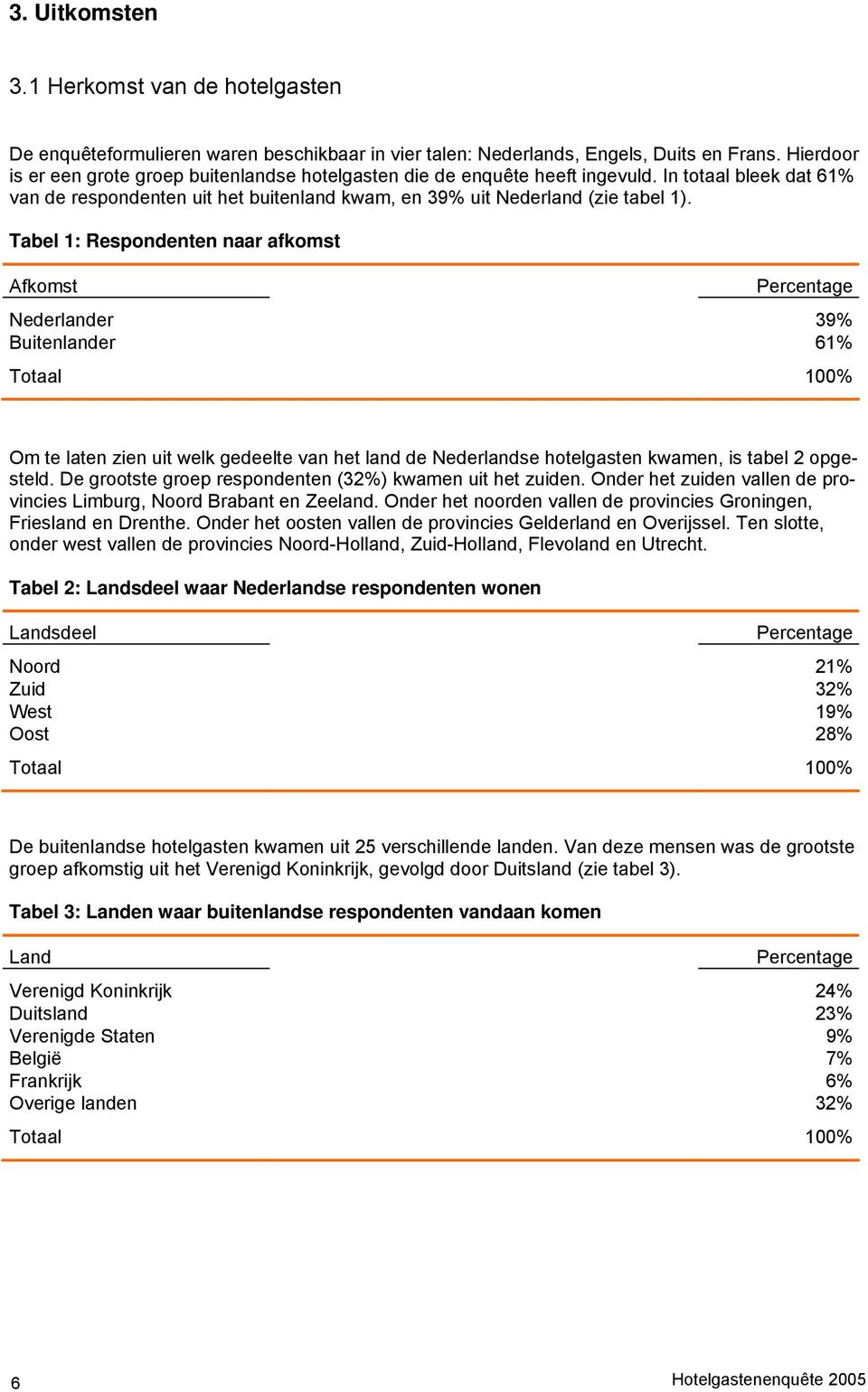 Tabel 1: Respondenten naar afkomst Afkomst Nederlander 39% Buitenlander 61% Totaal 100% Om te laten zien uit welk gedeelte van het land de Nederlandse hotelgasten kwamen, is tabel 2 opgesteld.