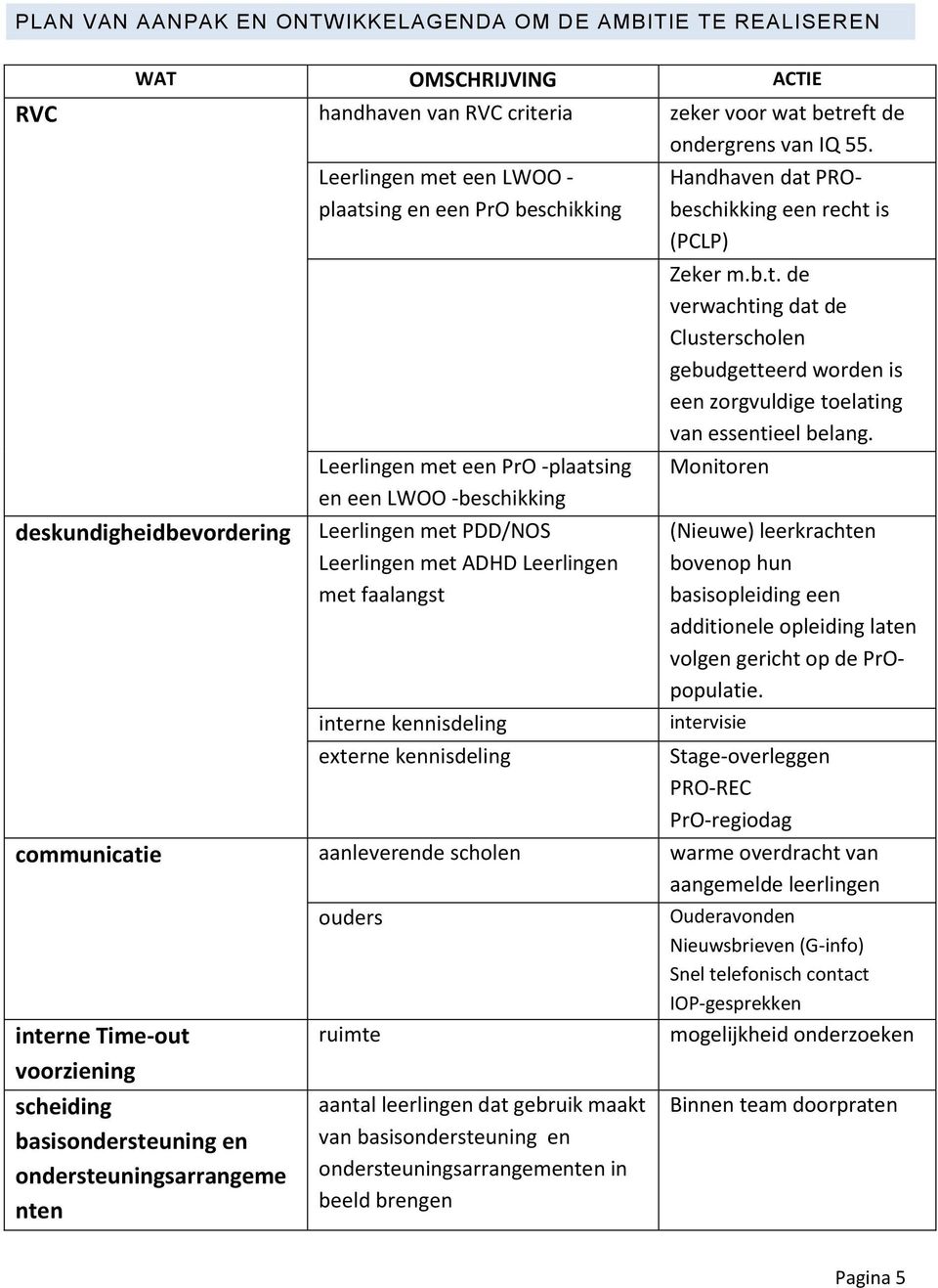 met faalangst interne kennisdeling Handhaven dat PRObeschikking een recht is (PCLP) Zeker m.b.t. de verwachting dat de Clusterscholen gebudgetteerd worden is een zorgvuldige toelating van essentieel belang.