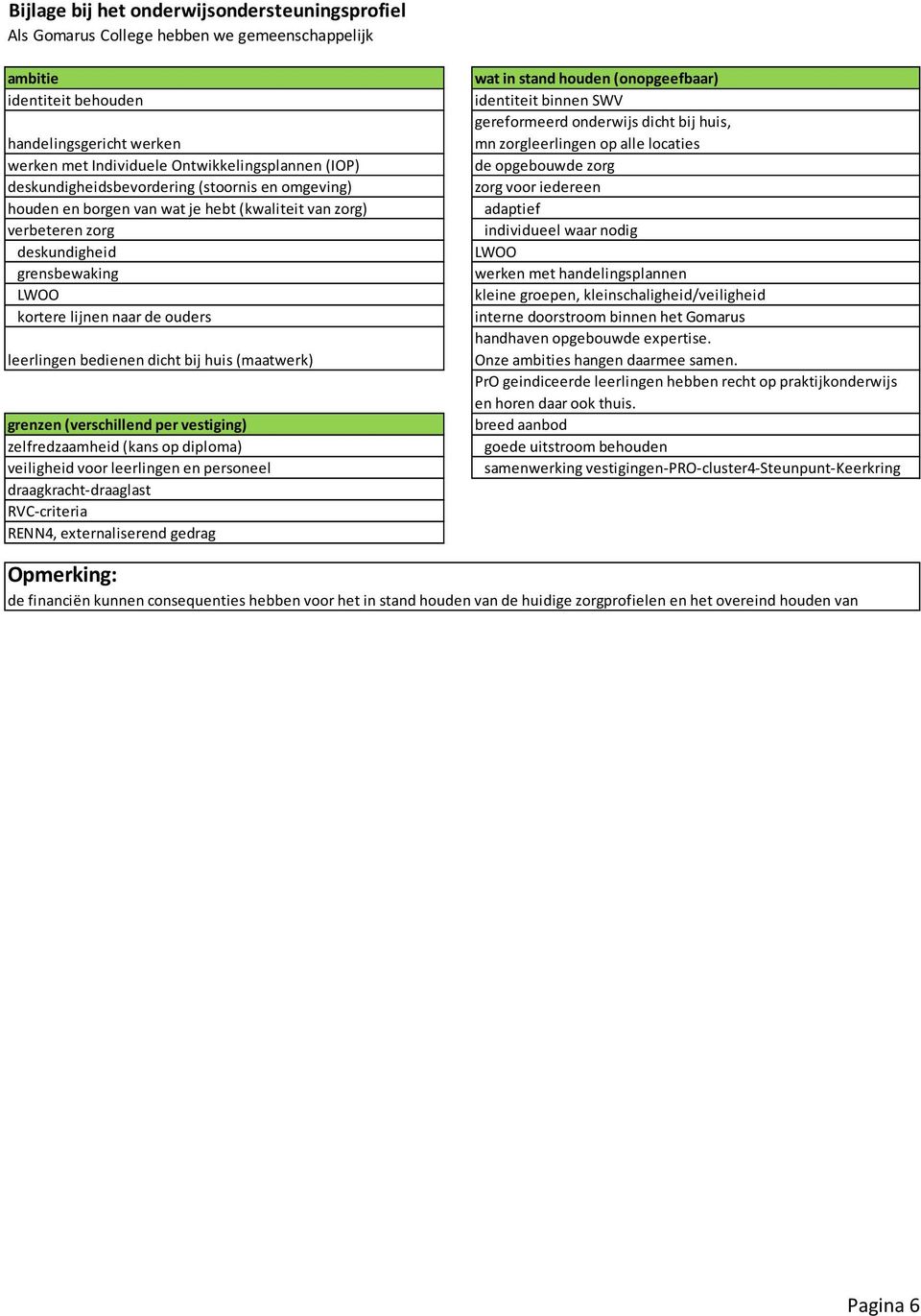 bedienen dicht bij huis (maatwerk) grenzen (verschillend per vestiging) zelfredzaamheid (kans op diploma) veiligheid voor leerlingen en personeel draagkracht-draaglast RVC-criteria RENN4,